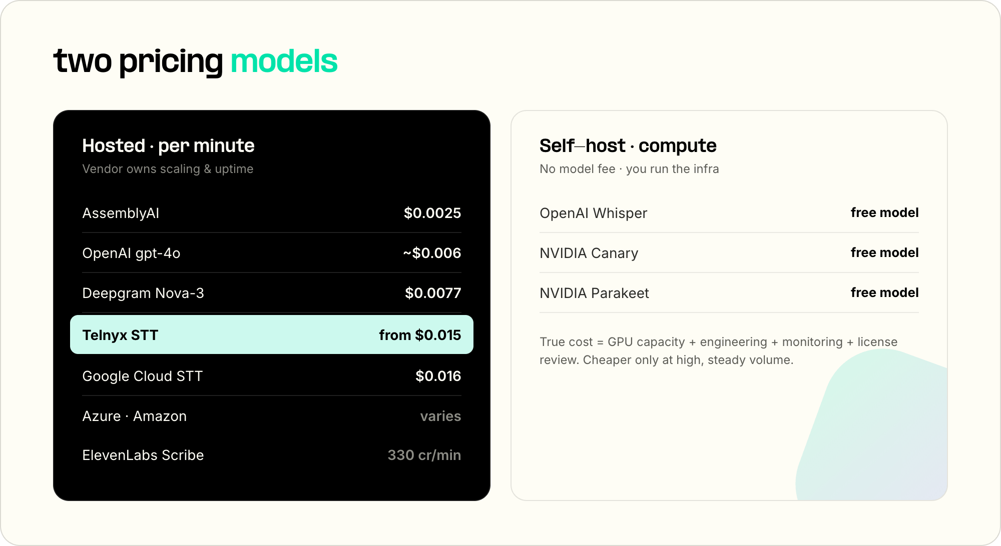 Speech-to-text models pricing models