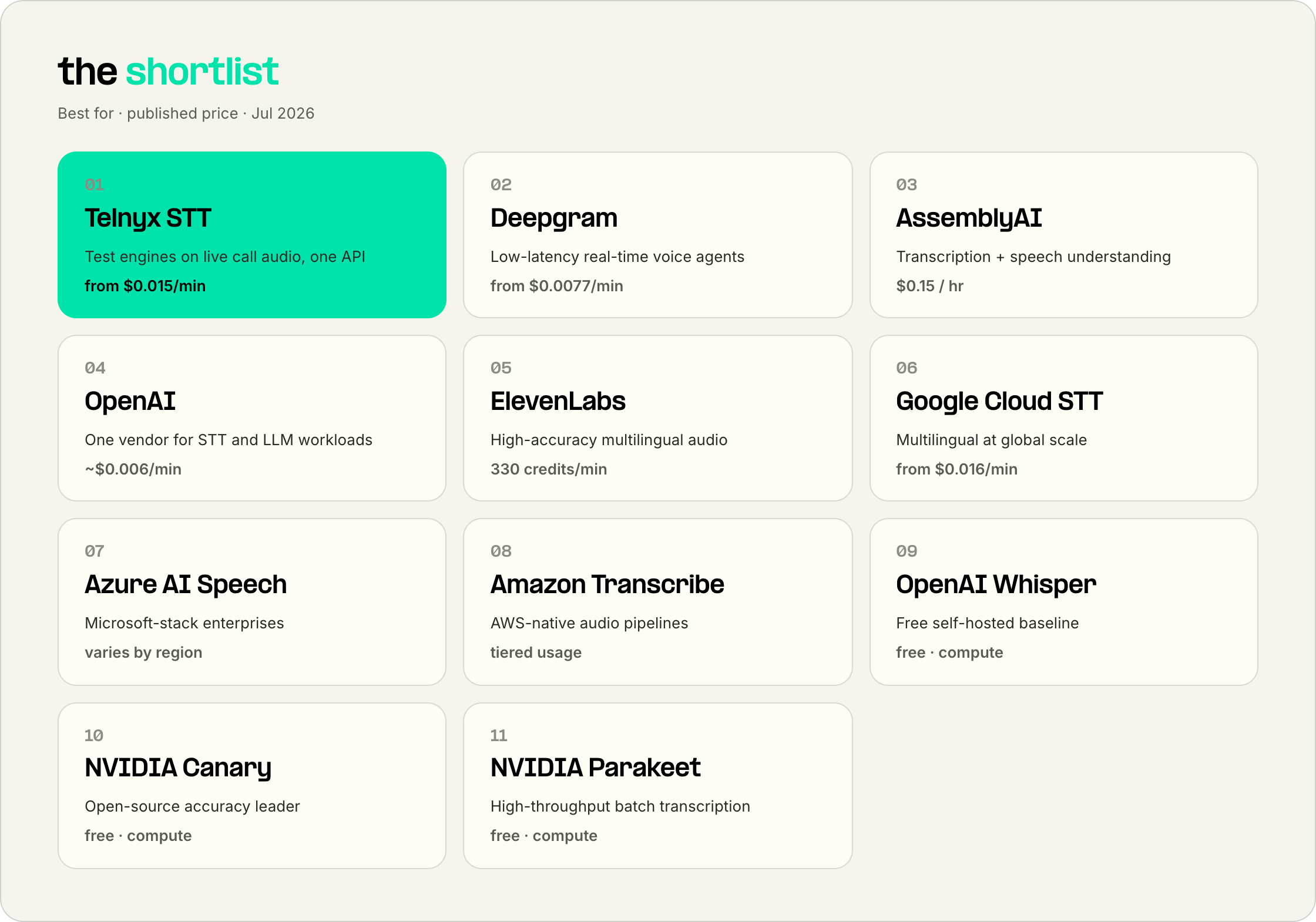 Speech-to-text models shortlist