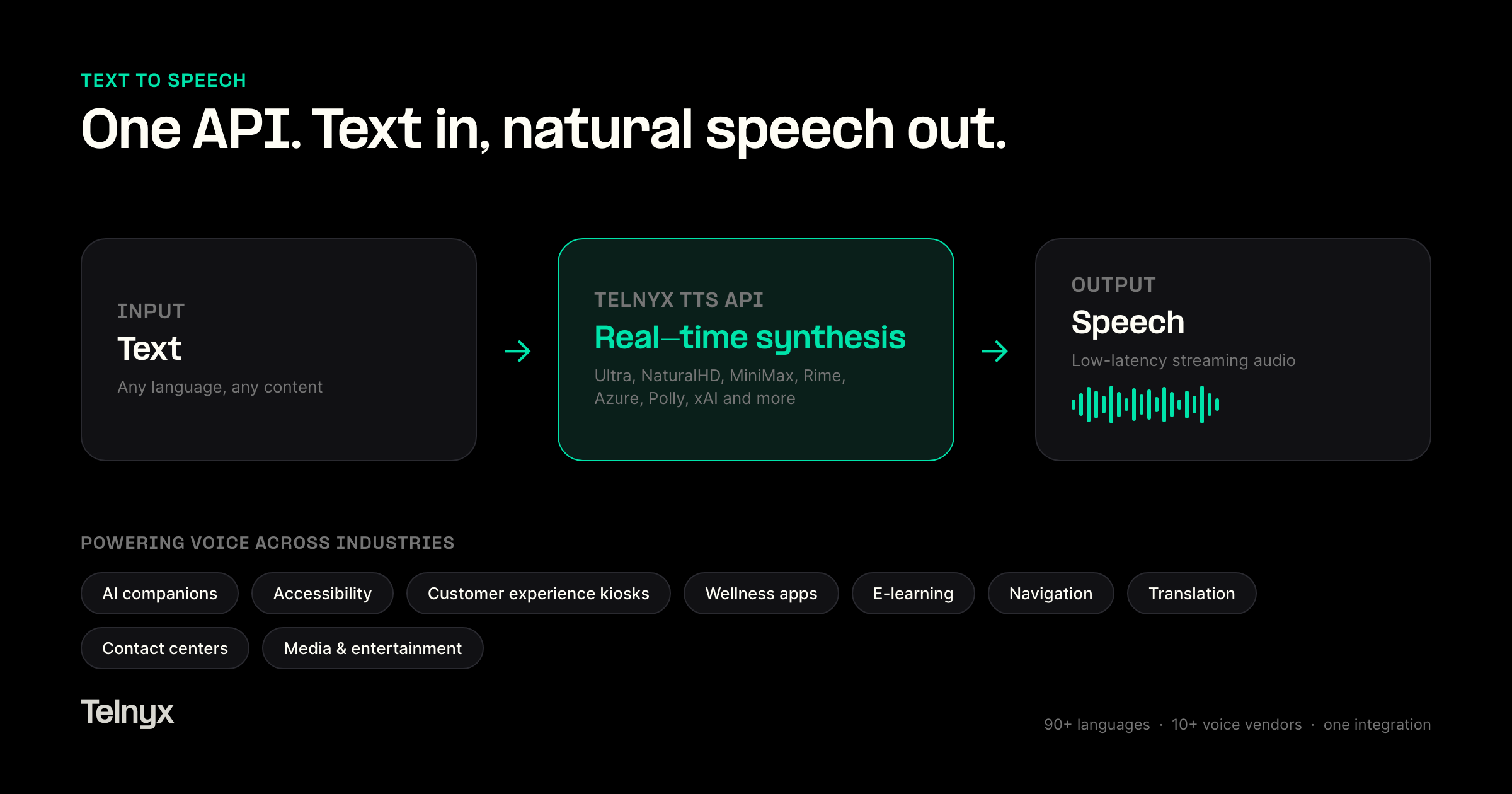 Text to speech API flow diagram