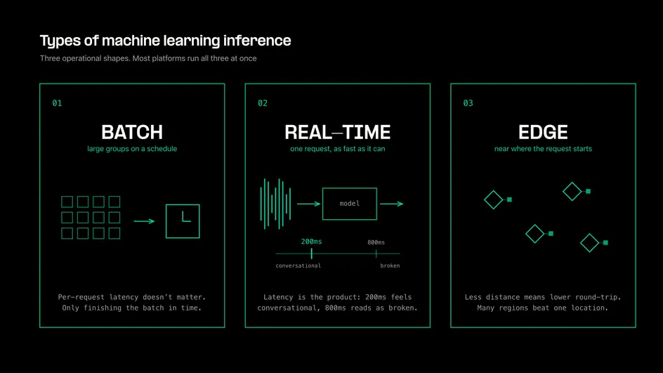 Inference Process in Machine Learning