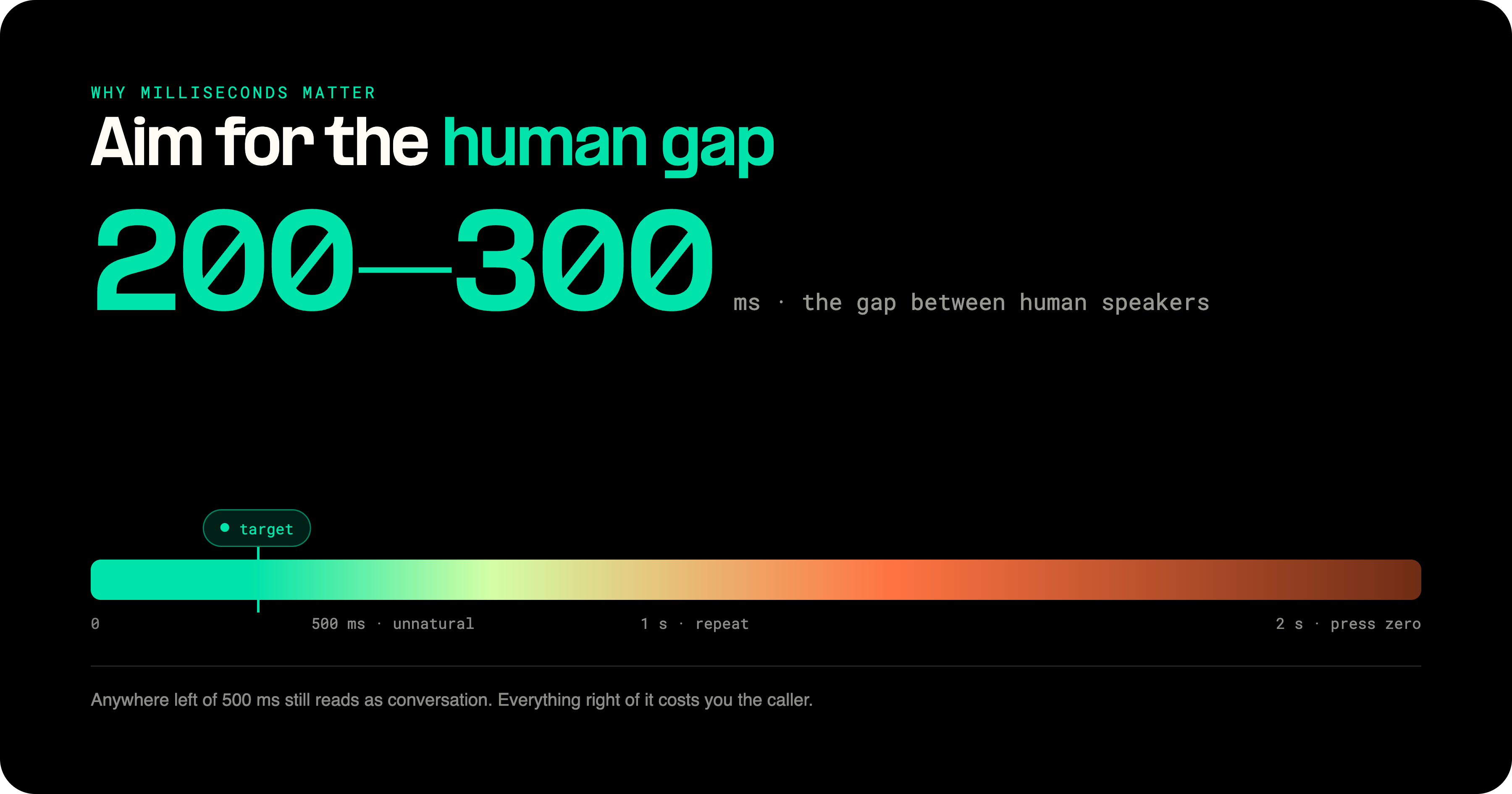 Voice AI conversational latency thresholds