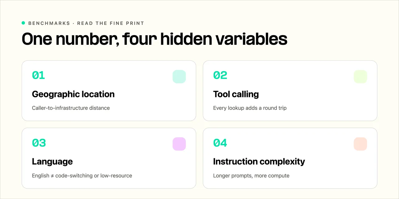 Variables that affect voice AI latency benchmarks