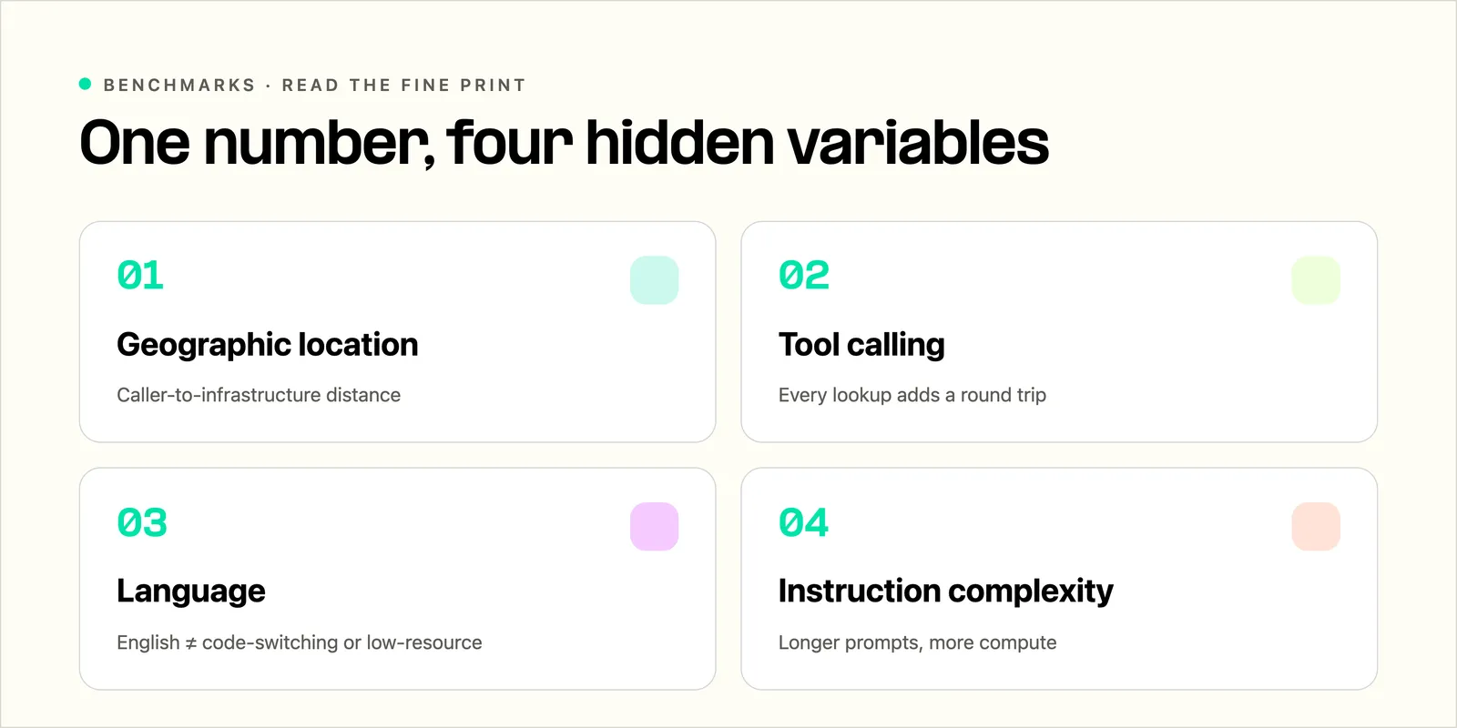 Variables that affect voice AI latency benchmarks