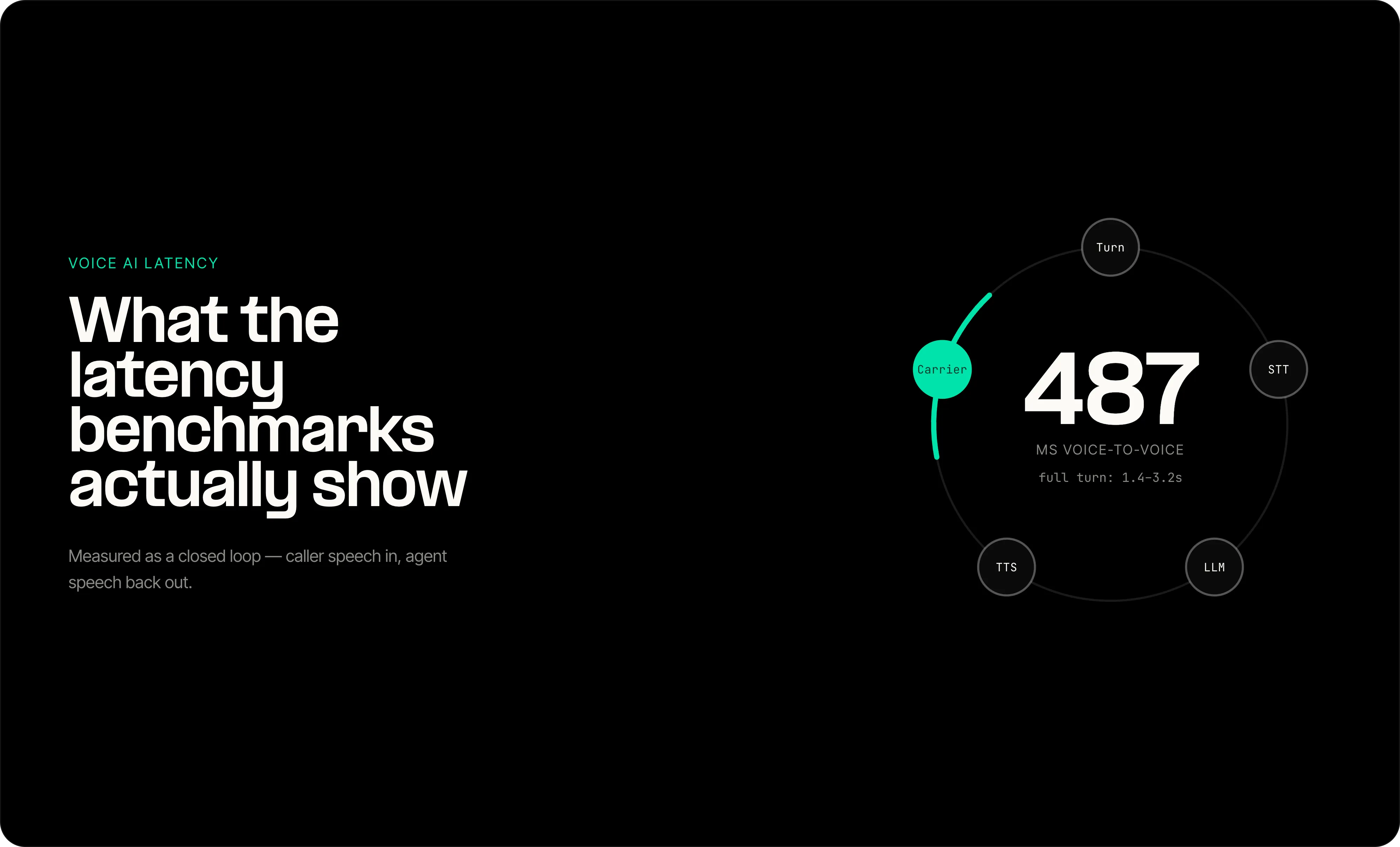 voice ai latency featured