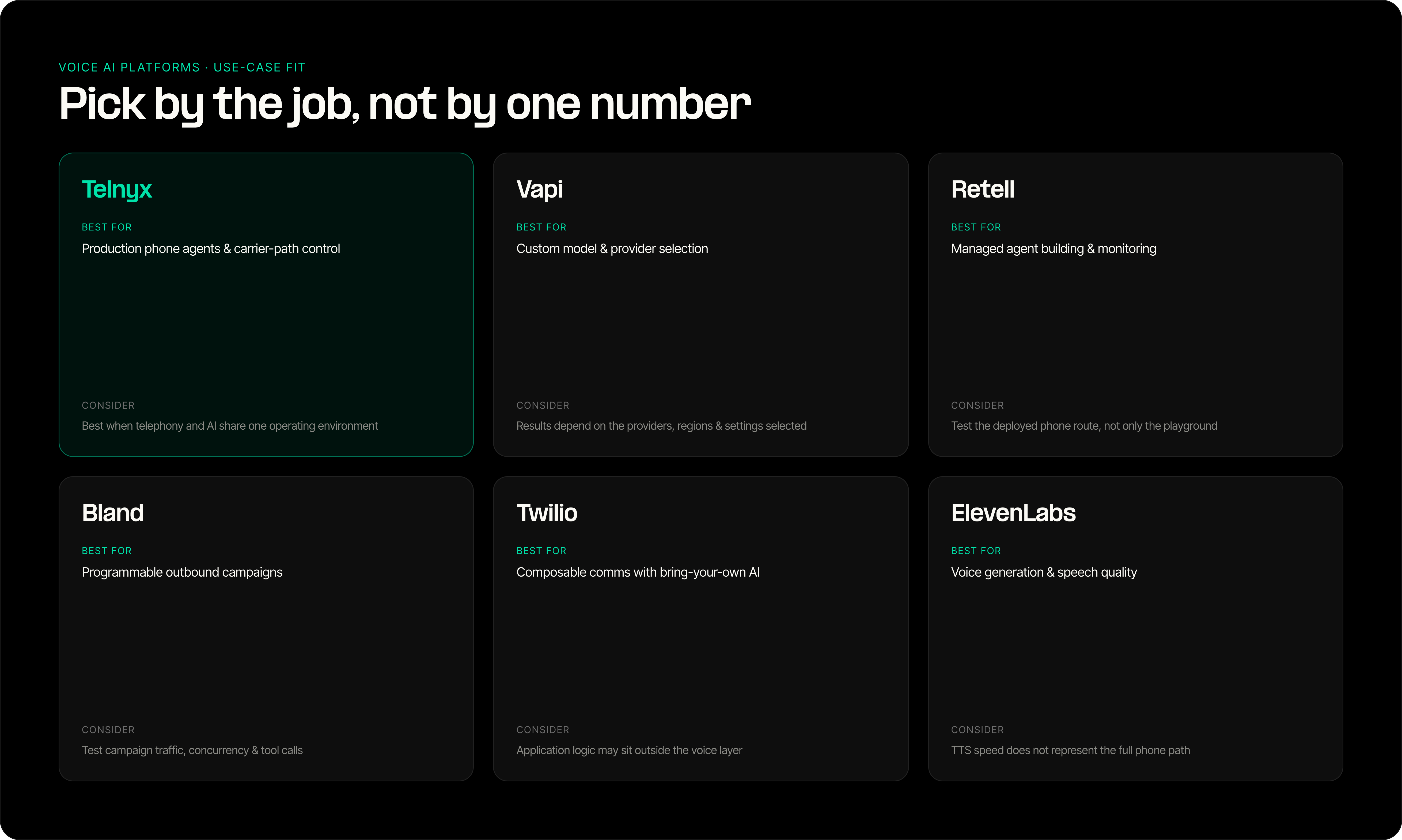 Voice AI platform use-case fit comparison