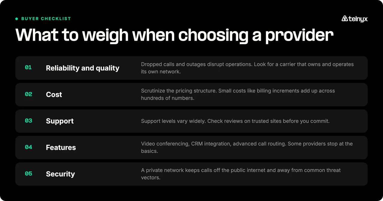 Five criteria for choosing a VoIP provider: reliability and quality, cost, support, features, and security