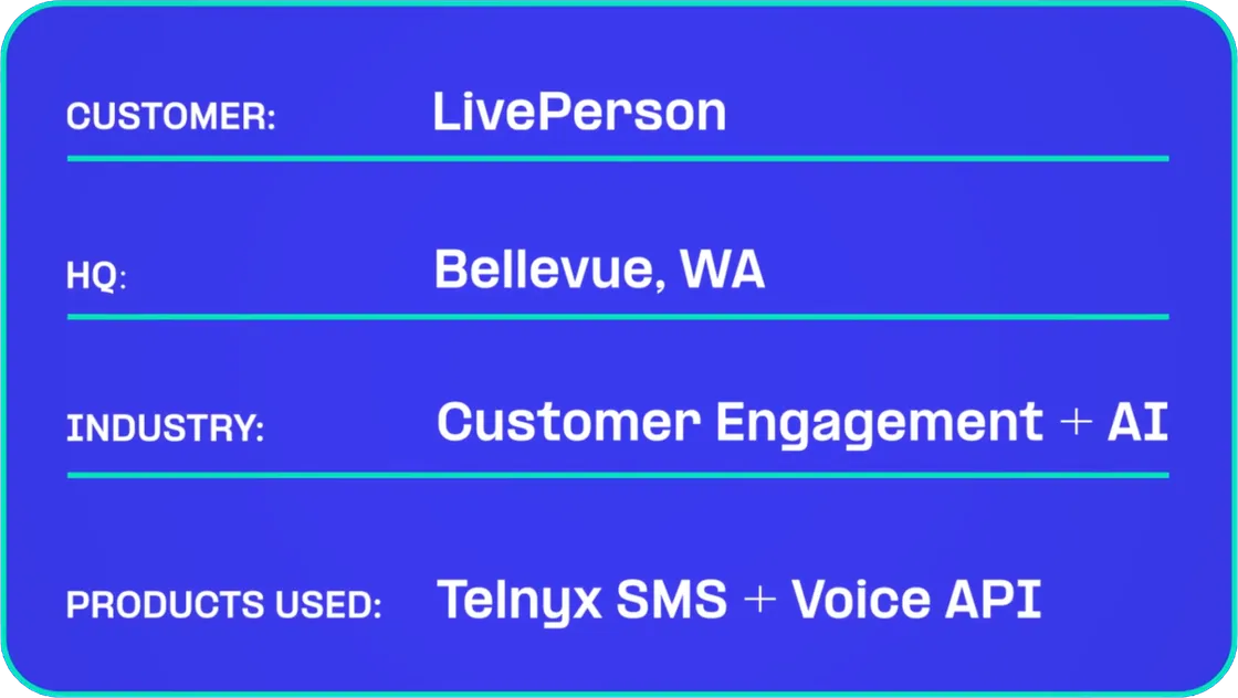 LivePerson Summary Board