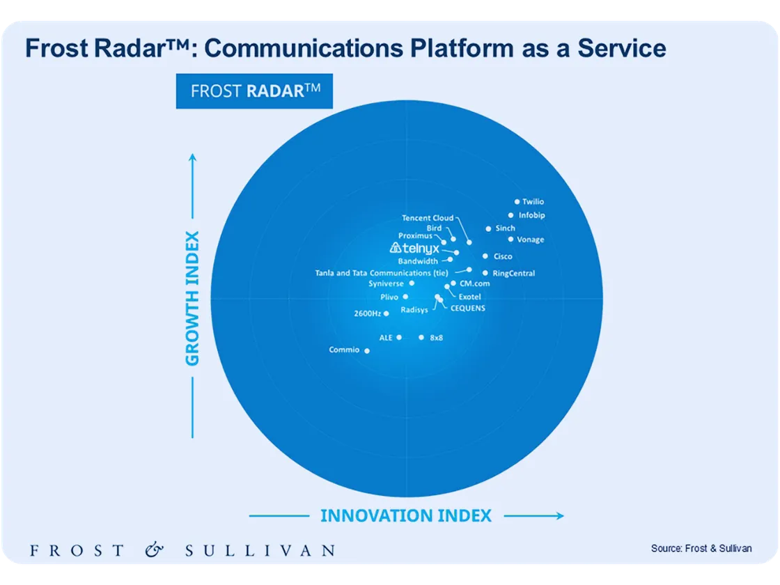 2025 CPaaS Frost Radar