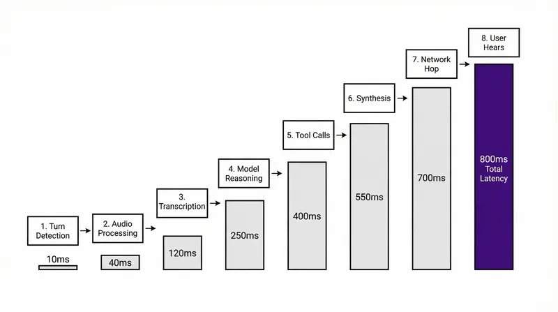 04-latency-accumulation-breakdown.png