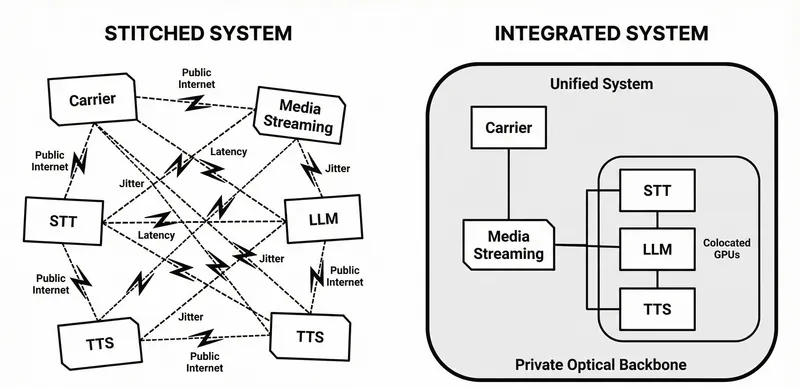 05-architecture-stitched-vs-integrated.png