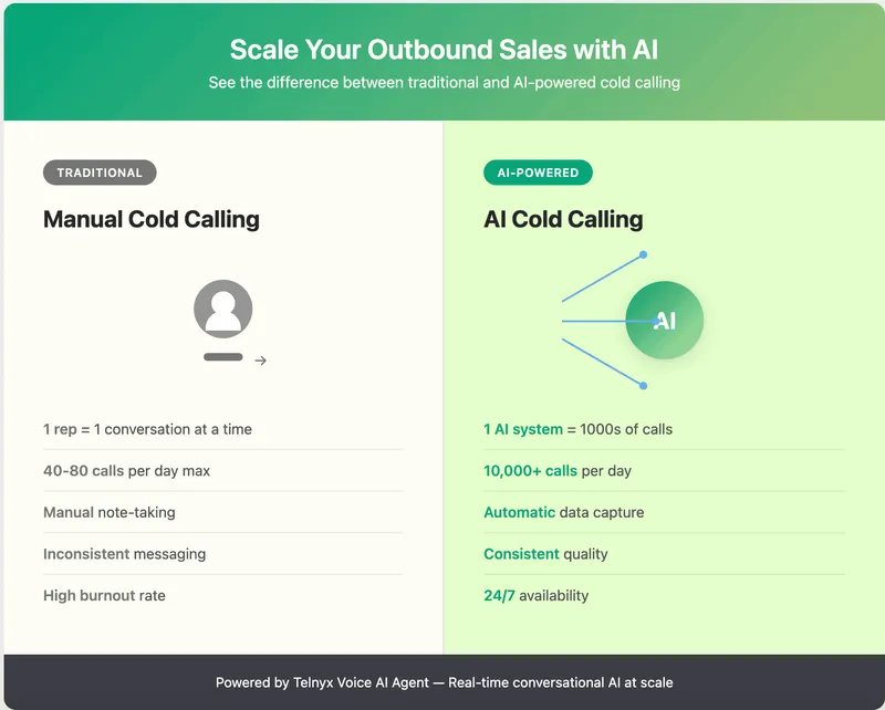 AI-vs-Traditional-cold-call.png