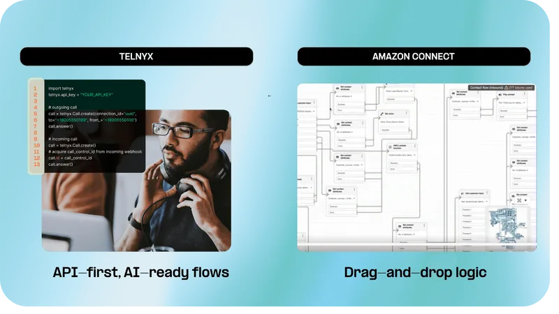 Amazon Connect vs. Telnyx One-Pager.png