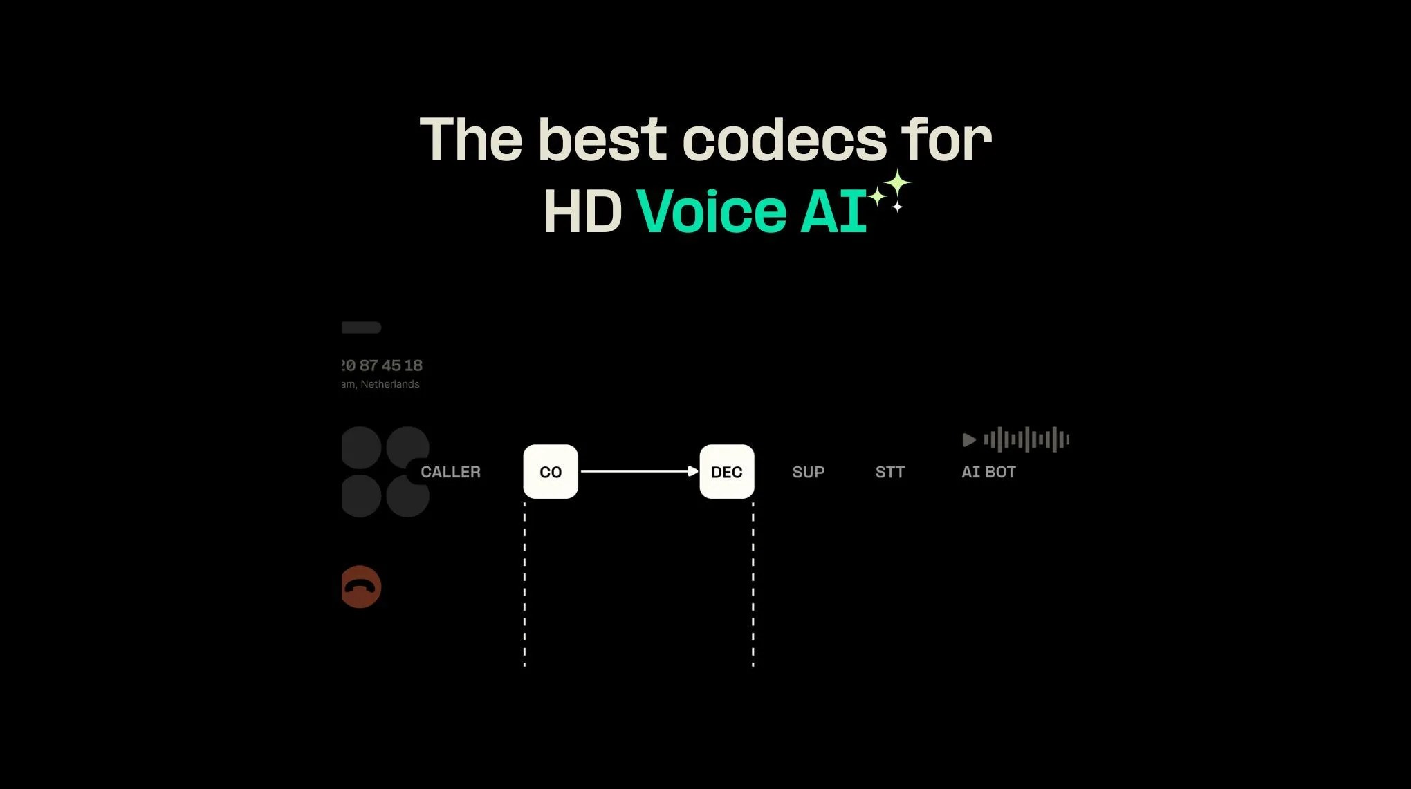 The best codecs for HD Voice AI