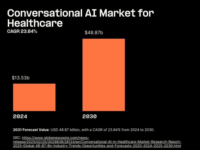 Healthcare-conversational-AI-growth.png
