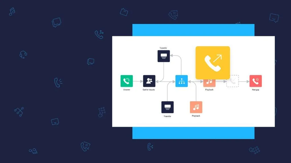 IVR call center feature image.jpg