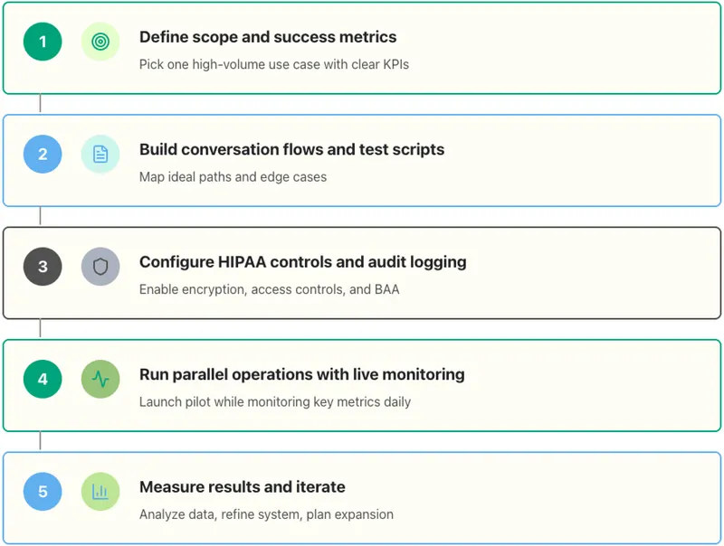 Implementation steps-png.png