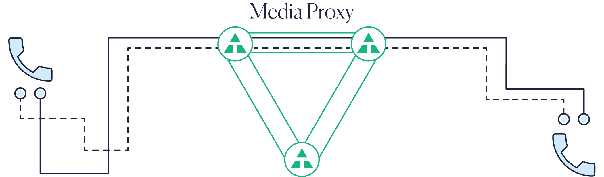 Media Proxy V2.png