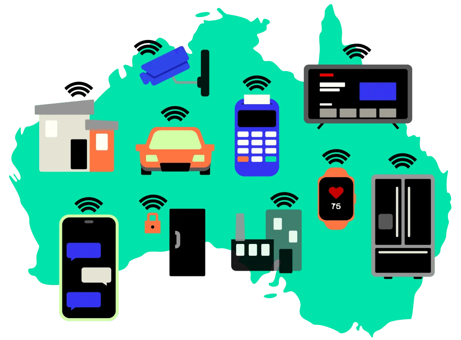 Product_Detail_Hero_IoT-Australia (3).png