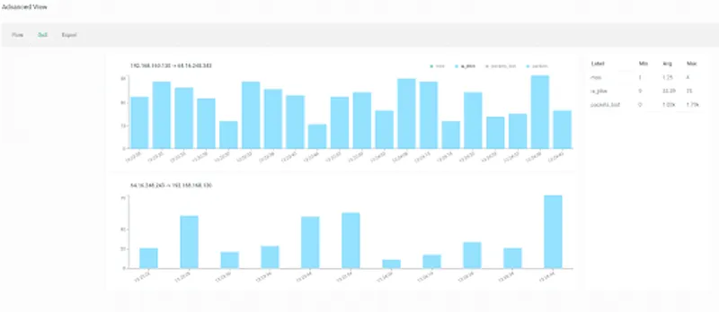 QoS Report Screenshot