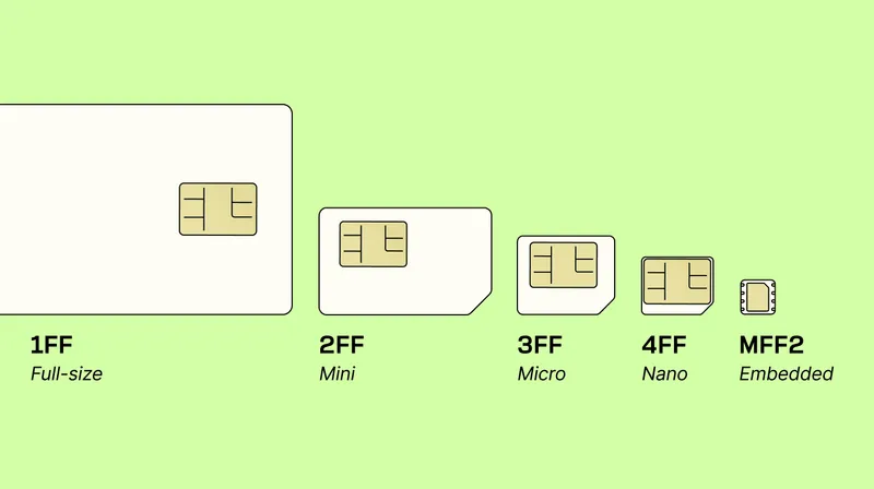 SIM Form Factors types