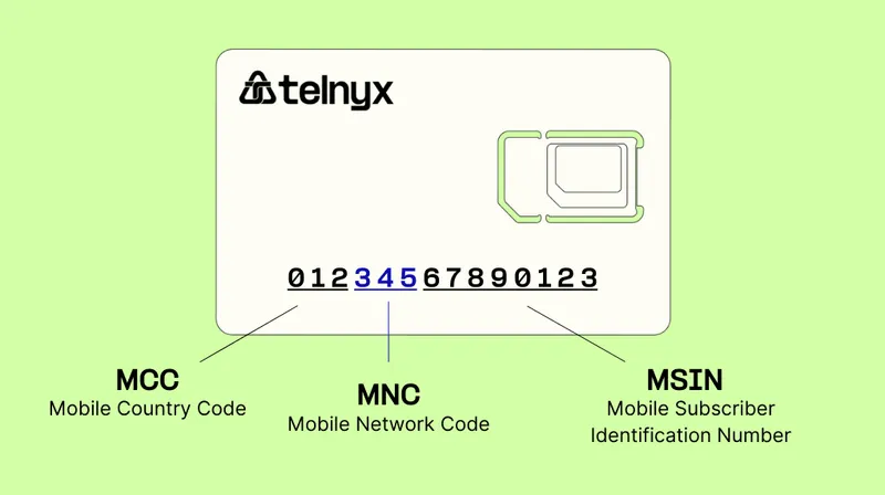 SIM card IMSI diagram
