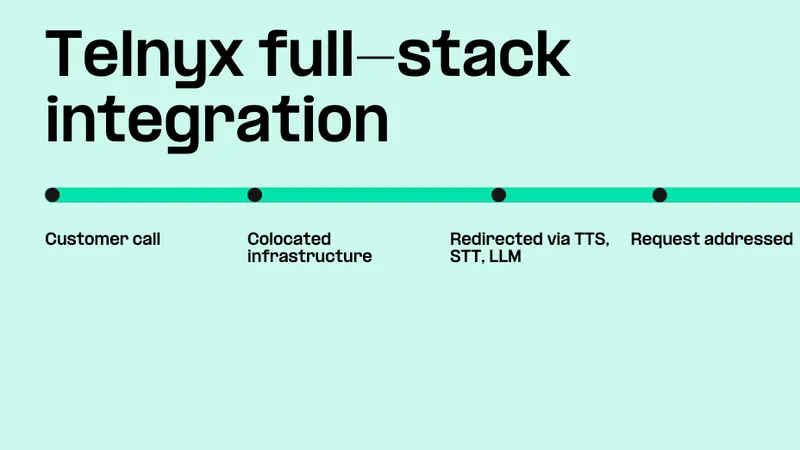 Telnyx-full-stack-graphic.png
