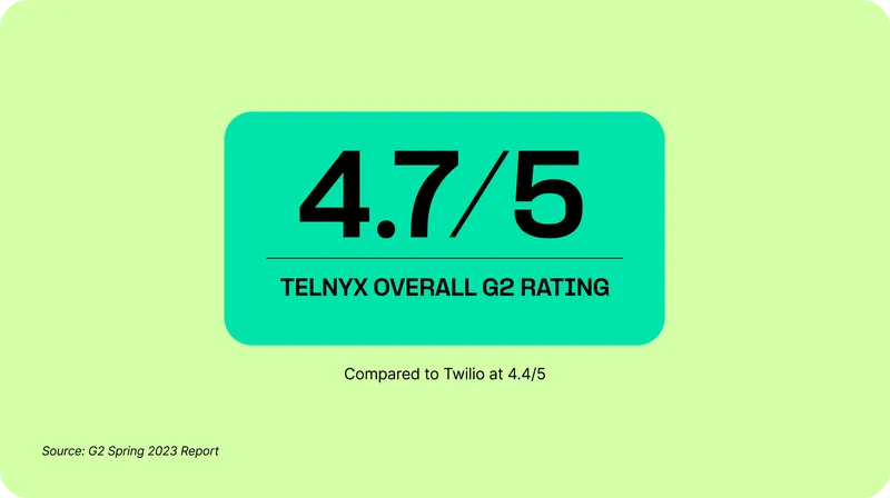 Telnyx vs Twilio overall rating stat