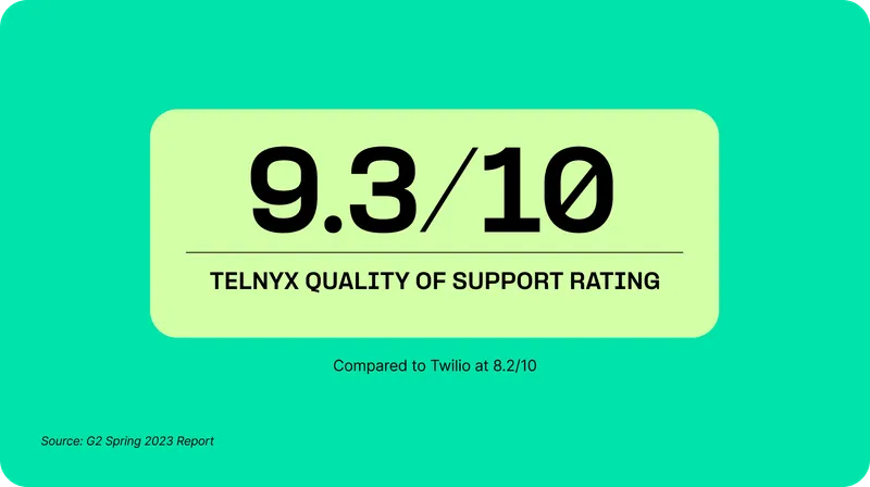 Telnyx vs Twilio quality of support rating stat