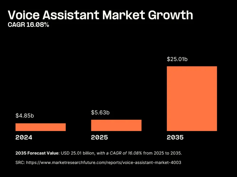 Voice-AI-Mkt-growth.png