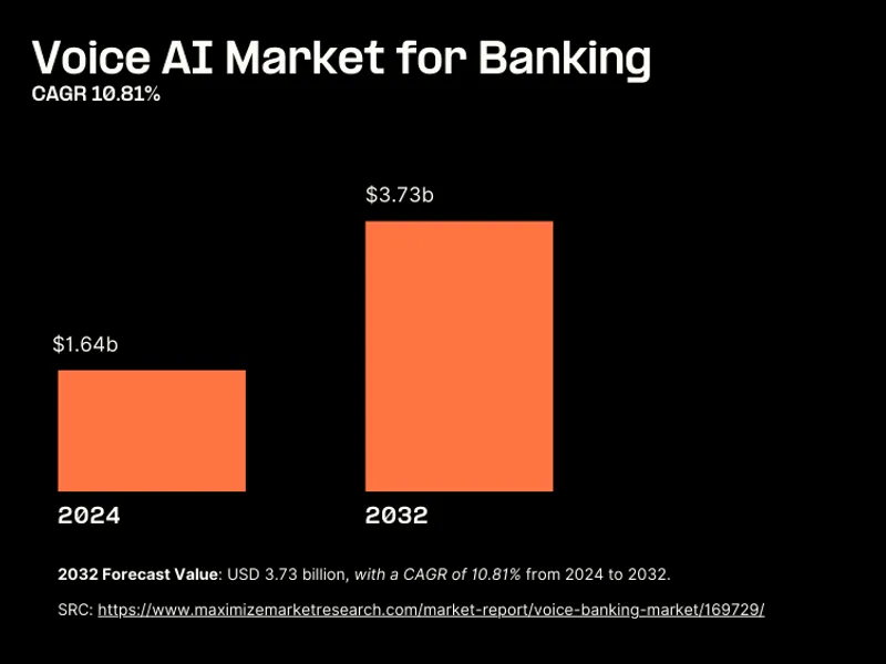 Voice-AI-for-banking.png