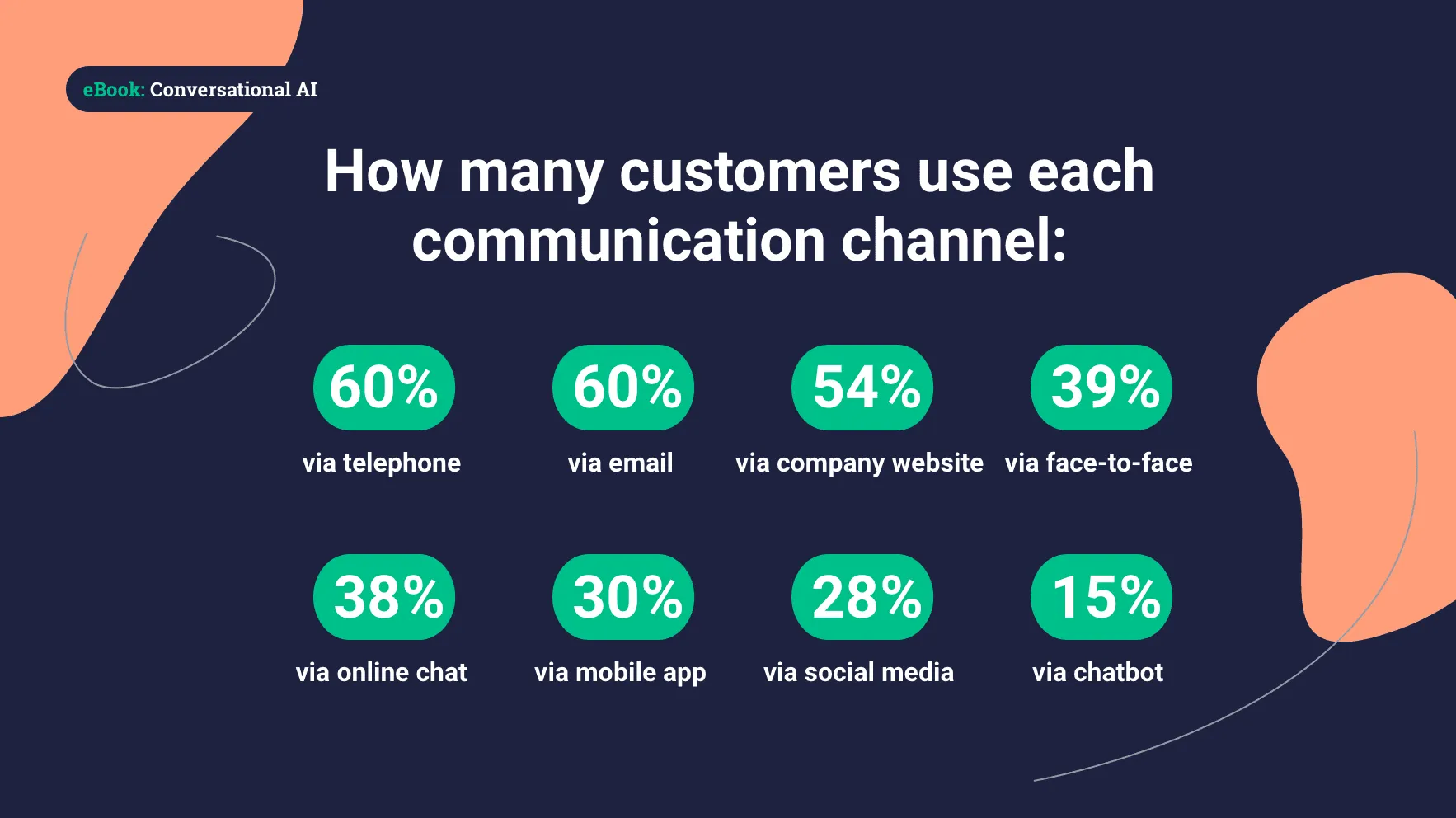 eBook-conversationalAI-spoke2_Resource Center@2x.png