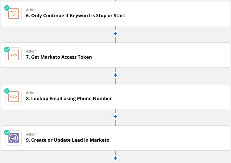 marketo 2way sms subscription