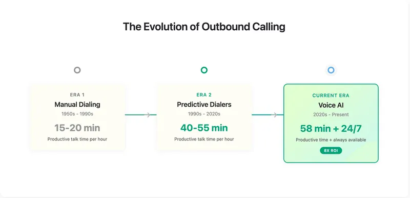 outbound_voice_AI_graphic.png