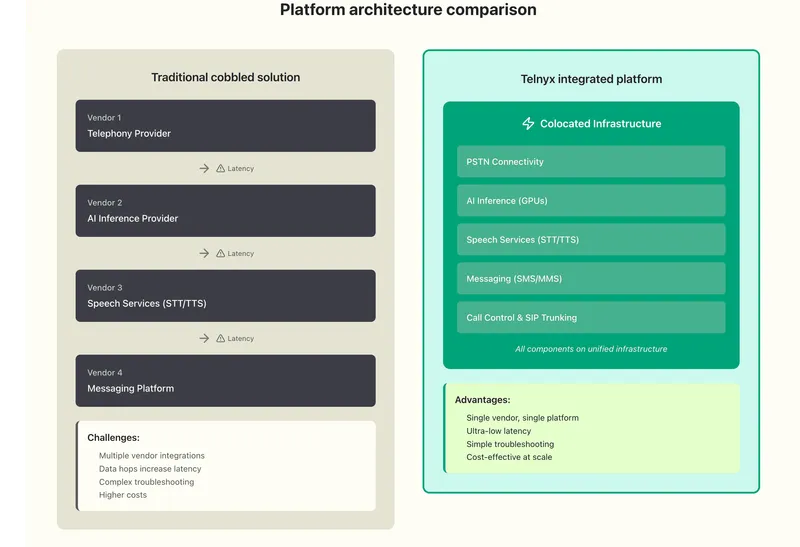 platform-architecture-comp.png