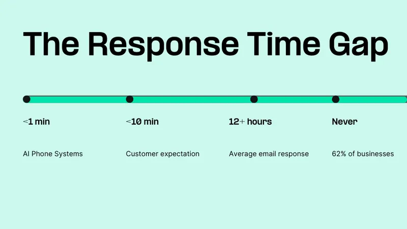 response-time-gap-timeline.png