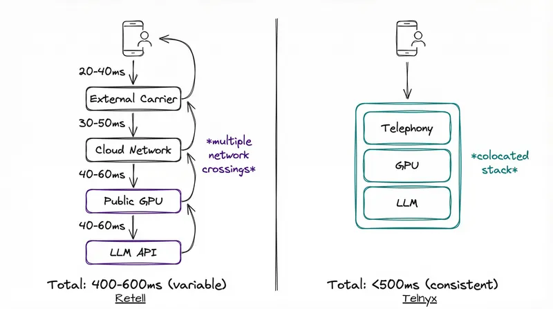 retell vs telnyx.png