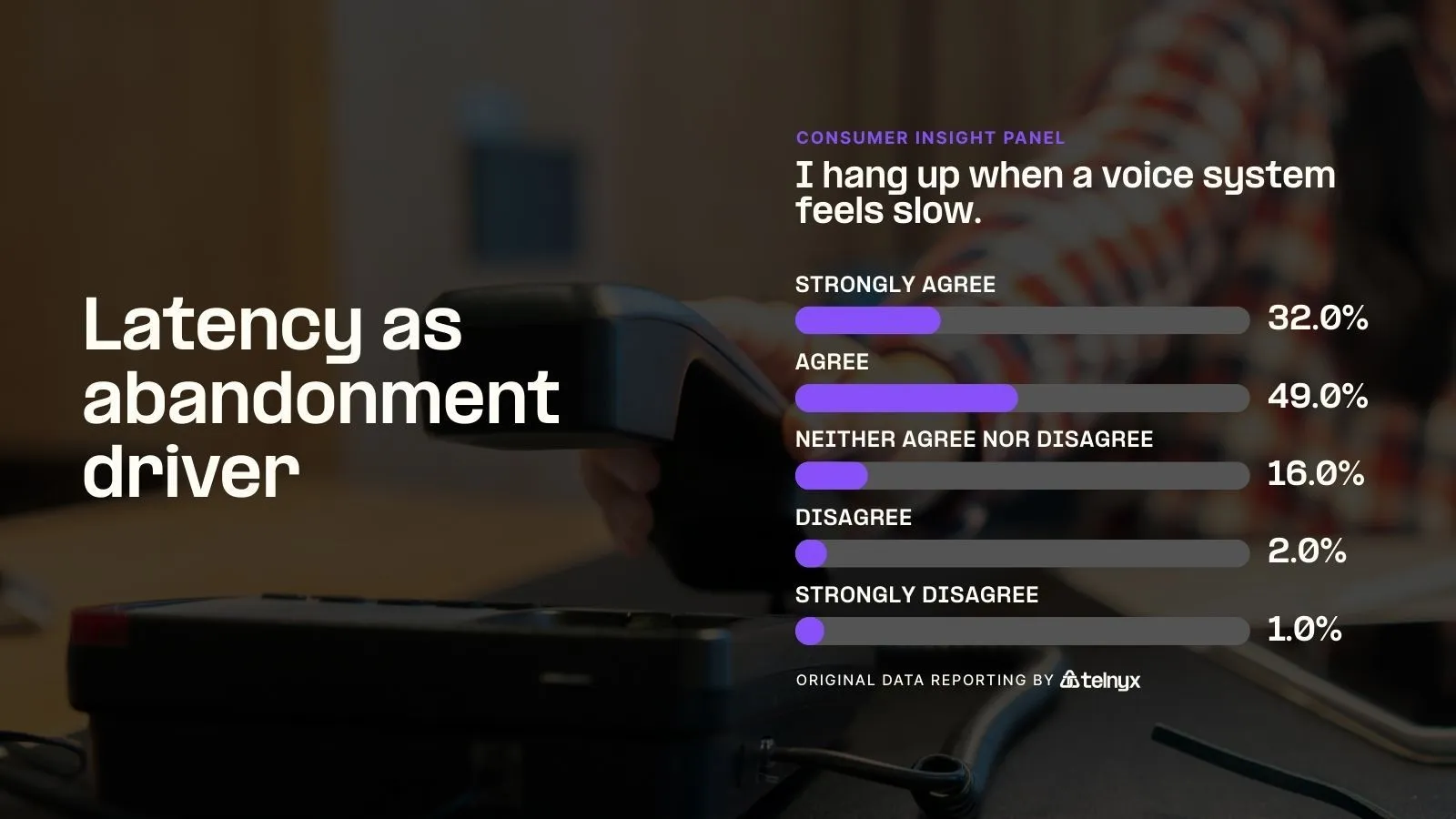 Image - latency as abandonment driver
