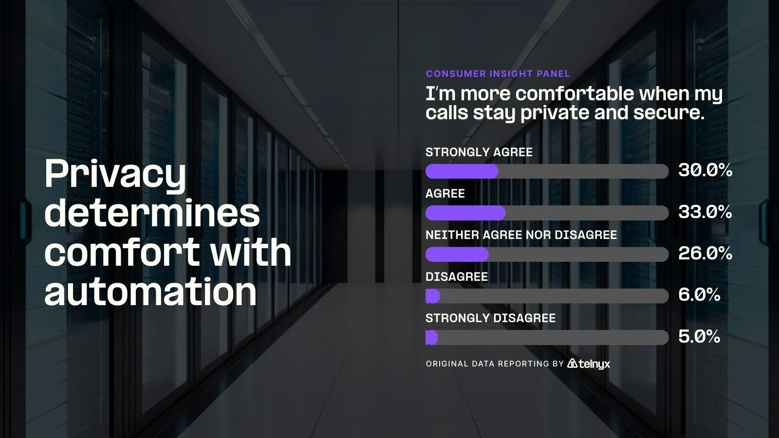 Image - Privacy determines comfort with automation