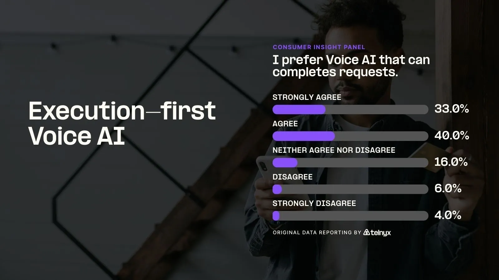 Image - Execution-first Voice AI