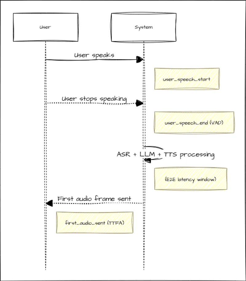 voice ai eval-Page-.png